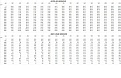 Cliquez sur l'image pour la voir en taille réelle&nbsp;

Nom : 		tableau map fumée et ratio afr modifier.JPG&nbsp;
Affichages :	102&nbsp;
Taille :		260,1 Ko&nbsp;
ID : 			131104