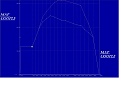 Cliquez sur l'image pour la voir en taille réelle&nbsp;

Nom : 		map couple WINOLS ORI ET MODIF 3D.JPG&nbsp;
Affichages :	81&nbsp;
Taille :		94,6 Ko&nbsp;
ID : 			131111