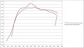 Cliquez sur l'image pour la voir en taille réelle&nbsp;

Nom : 		pression turbo mesurée ori et mod3.JPG&nbsp;
Affichages :	63&nbsp;
Taille :		58,2 Ko&nbsp;
ID : 			133779