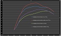Cliquez sur l'image pour la voir en taille réelle&nbsp;

Nom : 		graph courbe pression turbo.JPG&nbsp;
Affichages :	61&nbsp;
Taille :		86,1 Ko&nbsp;
ID : 			133784