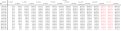 Cliquez sur l'image pour la voir en taille réelle&nbsp;

Nom : 		Ti modder table.PNG&nbsp;
Affichages :	49&nbsp;
Taille :		37,5 Ko&nbsp;
ID : 			138707
