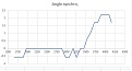 Cliquez sur l'image pour la voir en taille réelle&nbsp;

Nom : 		Syncro.JPG&nbsp;
Affichages :	142&nbsp;
Taille :		27,5 Ko&nbsp;
ID : 			142118