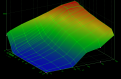 Cliquez sur l'image pour la voir en taille réelle&nbsp;

Nom : 		Demande de couple carto Pédale version 3D.png&nbsp;
Affichages :	121&nbsp;
Taille :		167,9 Ko&nbsp;
ID : 			150052